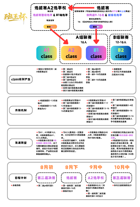 班王机制.png
